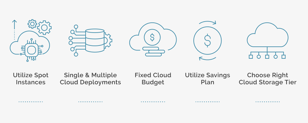 15 Best Practices to Reduce Your Cloud costs