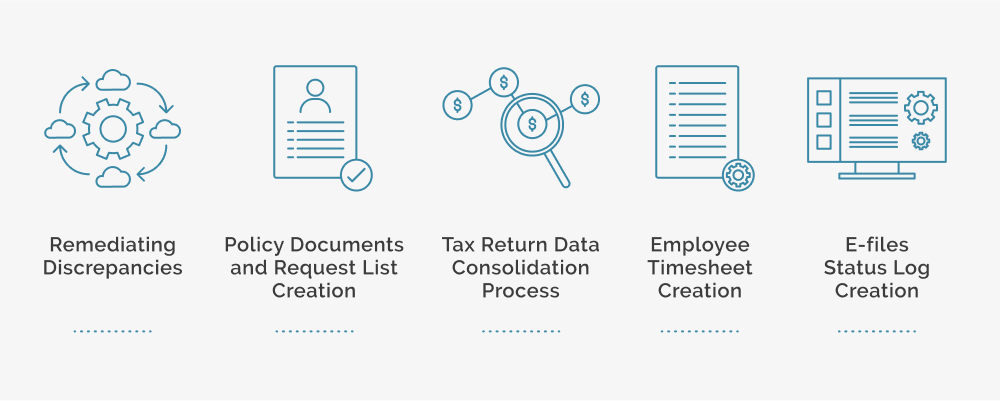 15 Use Cases Automation Accounting Industry - Image 3