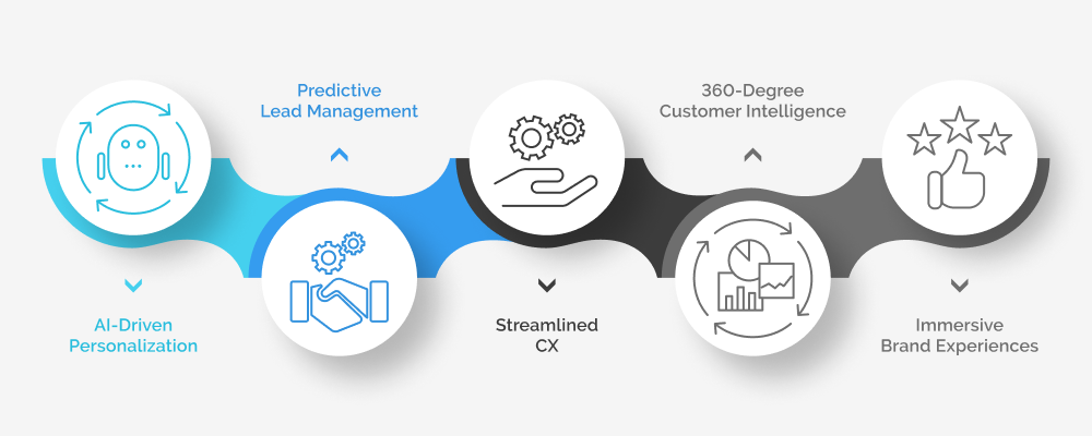 Einstein CRM