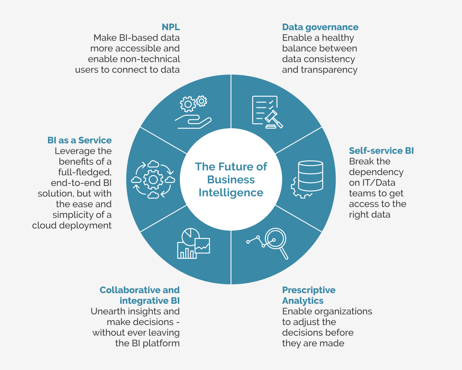 Future of Business Intelligence