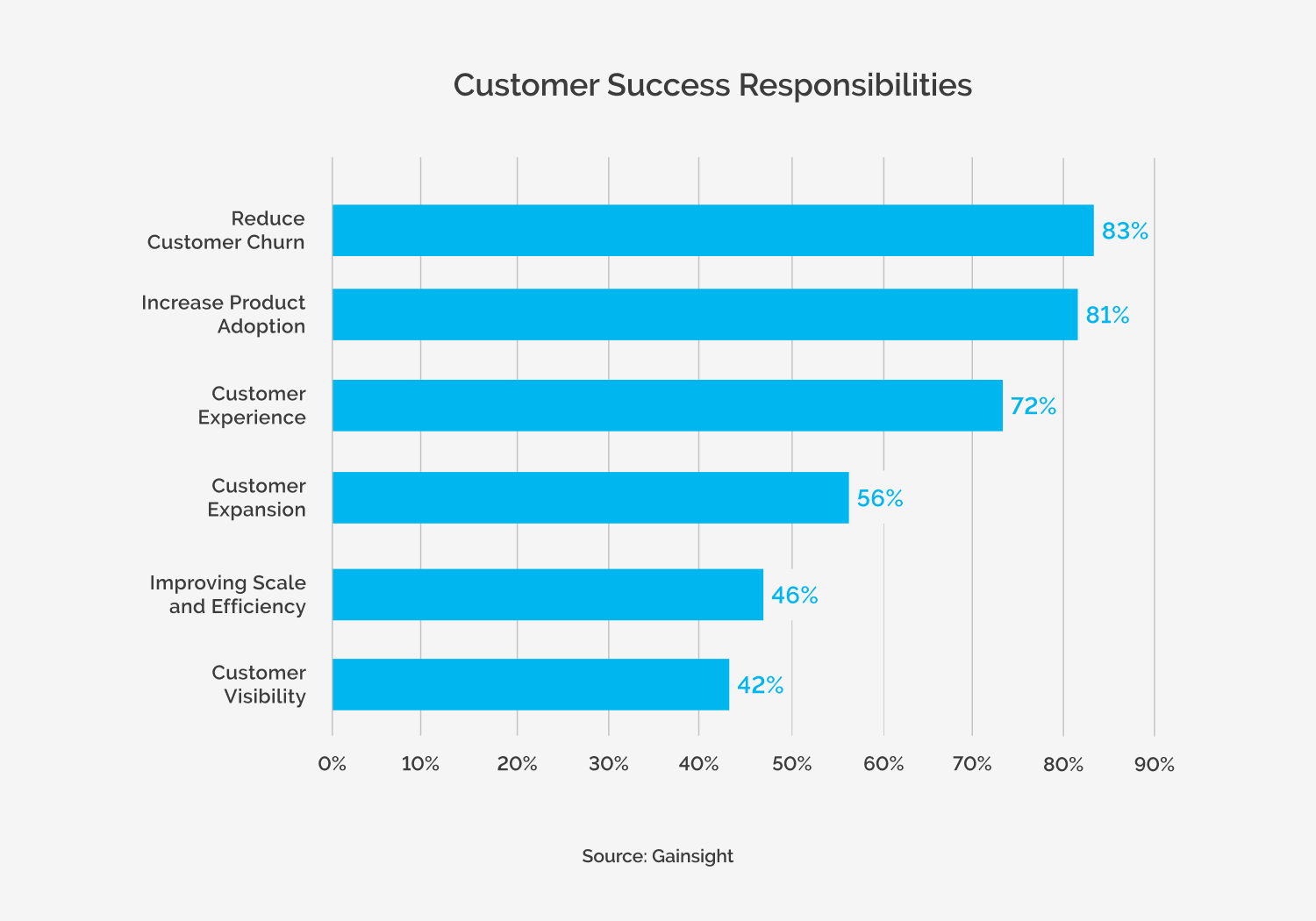 Customer Success Responsibilities