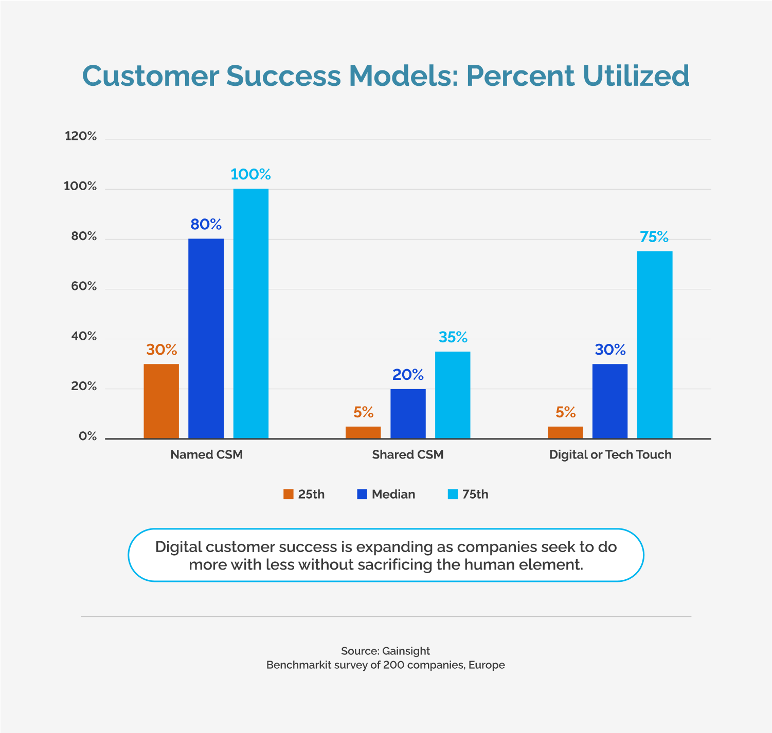 Customer Success Models