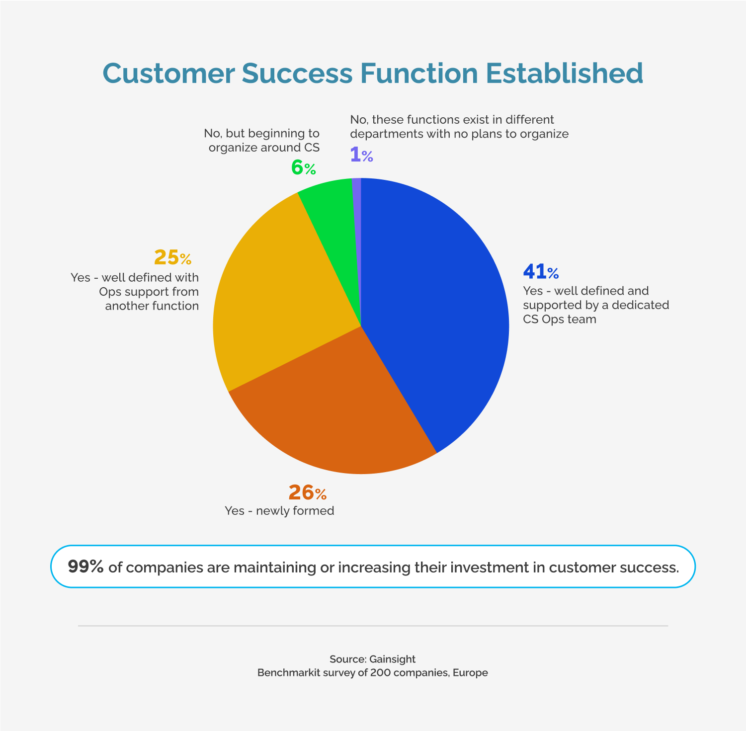 Customer Success Function
