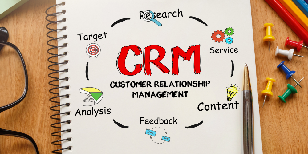 What is CRM Testing?