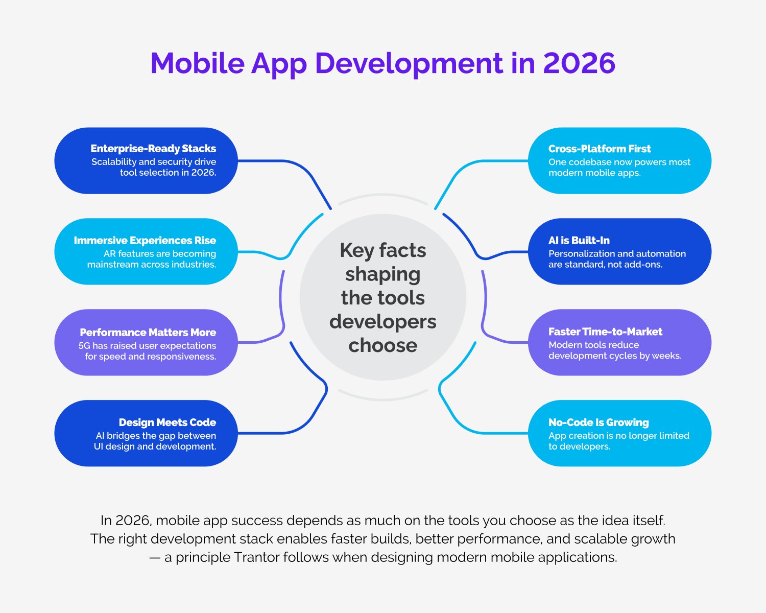 Infographic Concept
Mobile App Development in 2026