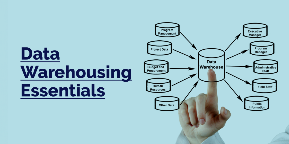Data Warehousing Essentials - Definition, Types, Process, Use Cases, Components