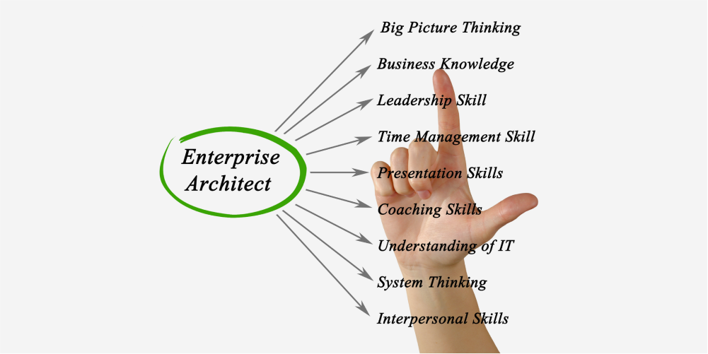 Role of the Enterprise Architect