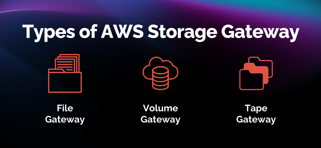 Types of AWS Storage Gateway