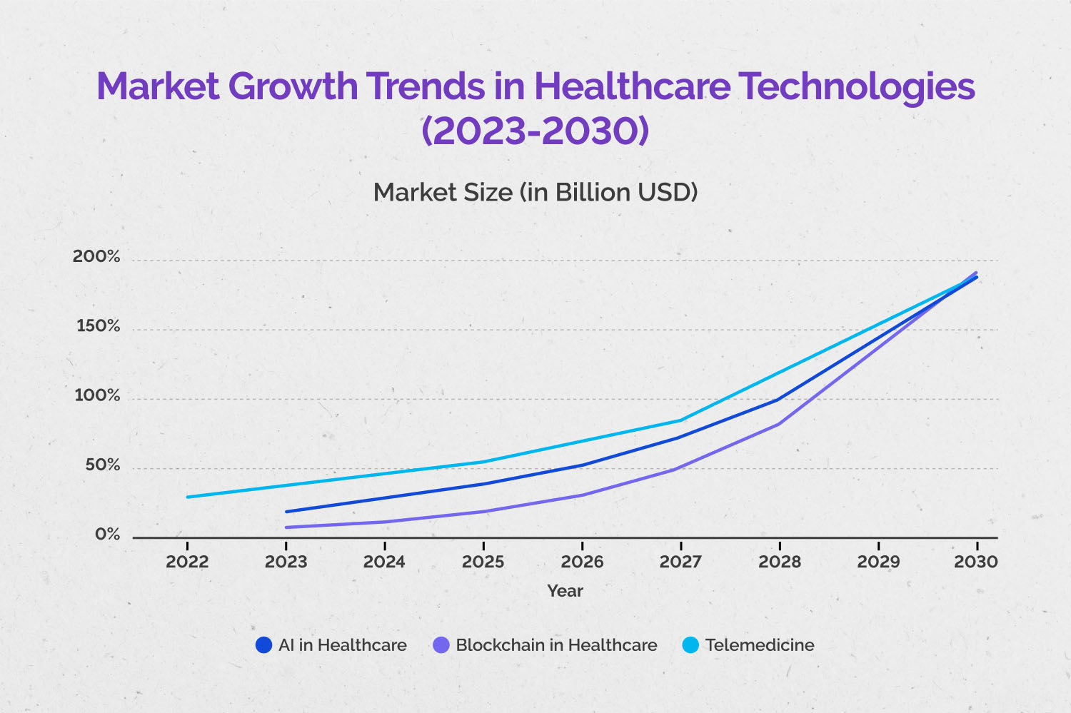 Future Trends in Healthcare Software Development