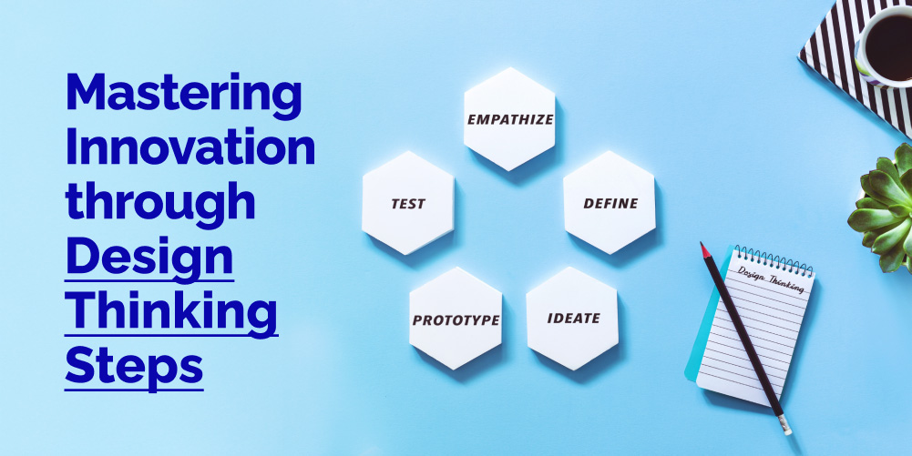 Design Thinking Steps