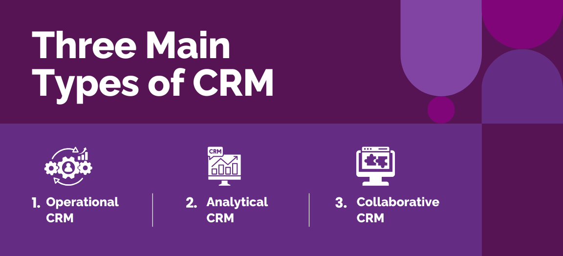 Main Types of CRM