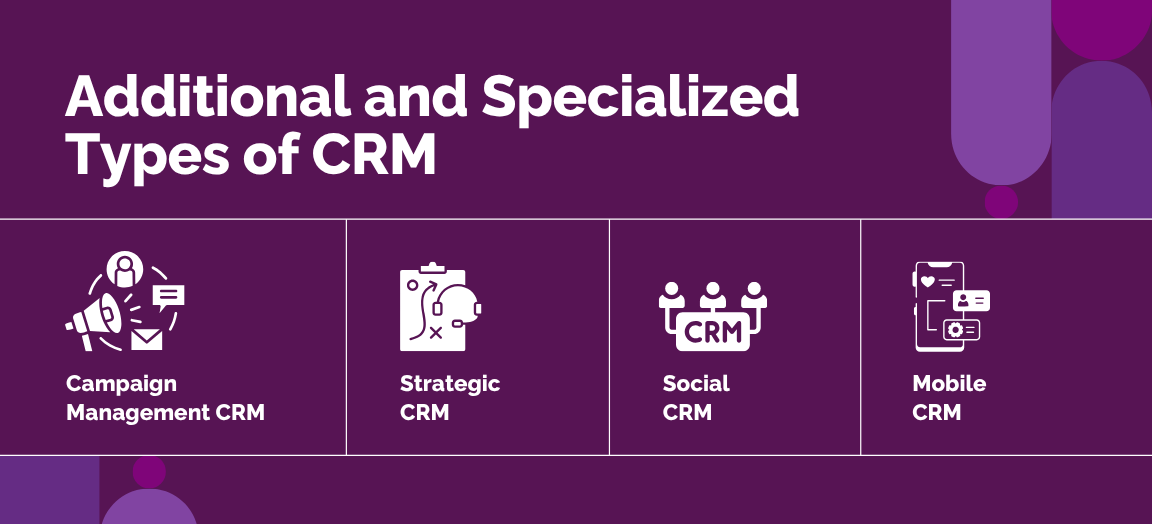 Additional and Specialized Types of CRM
