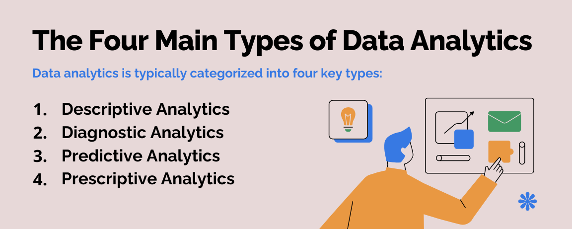 Types of Data Analytics