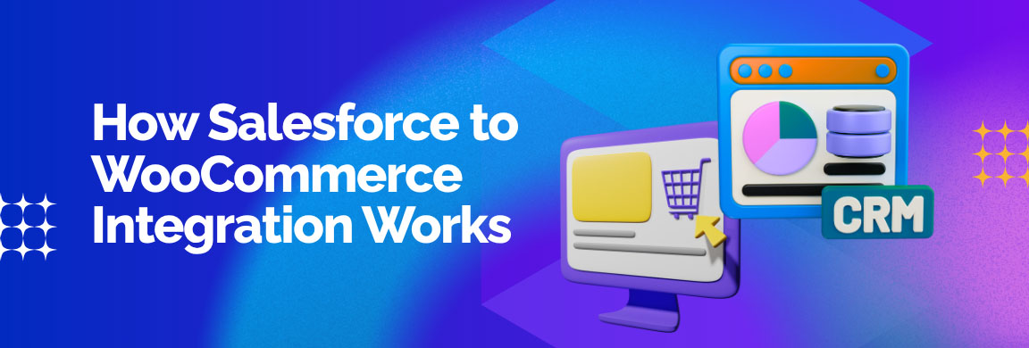 How Salesforce to WooCommerce Integration Works, showing a monitor displaying an online store and a CRM system.