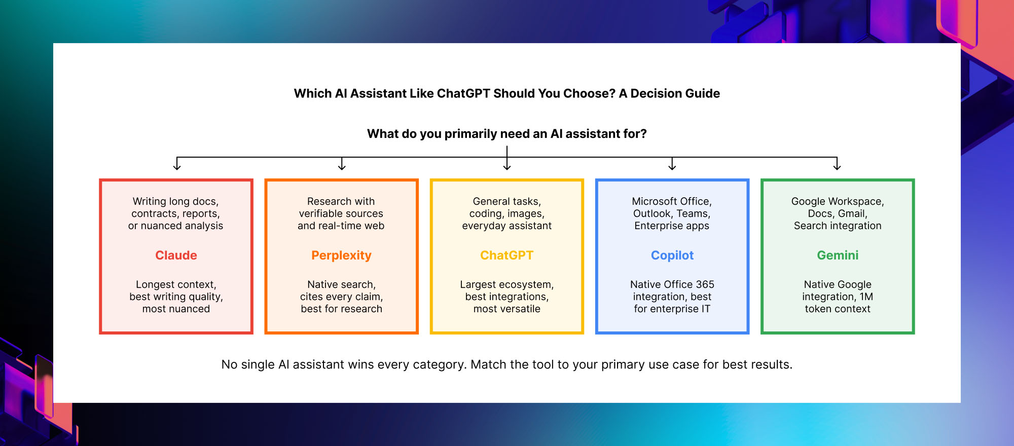 Monthly pricing comparison of ChatGPT Plus, Claude Pro, Perplexity Pro, Microsoft Copilot Pro and Google Gemini Advanced