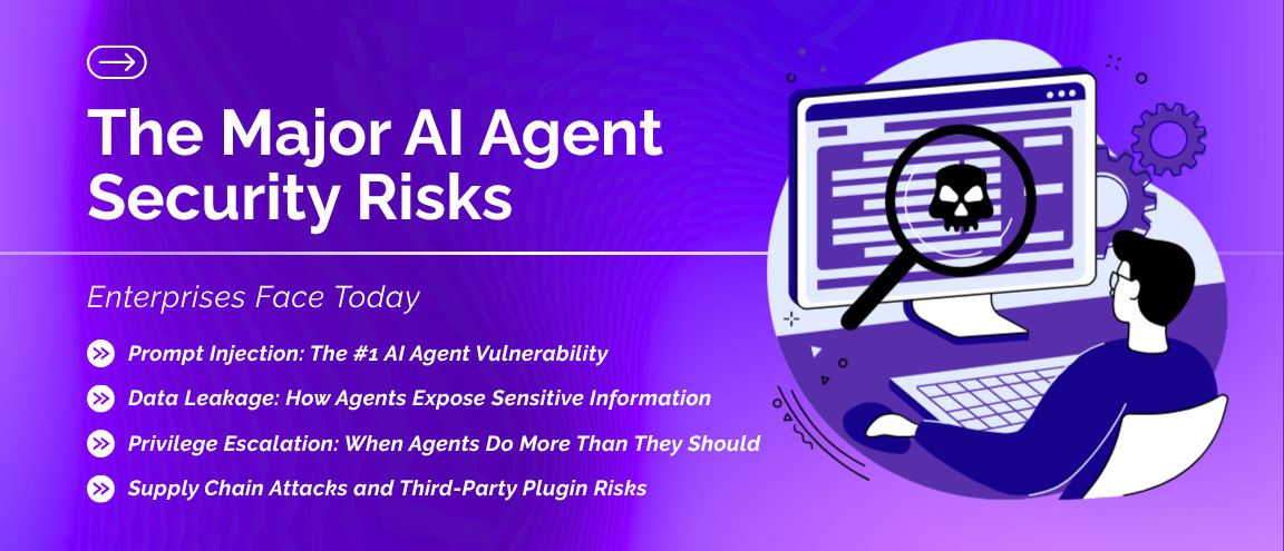 Major AI agent security risks including prompt injection, data leakage, privilege escalation and supply chain attacks