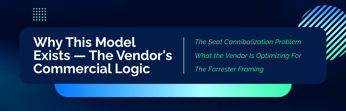 Why AELA model exists explaining vendor commercial strategy seat cannibalization and enterprise AI pricing logic