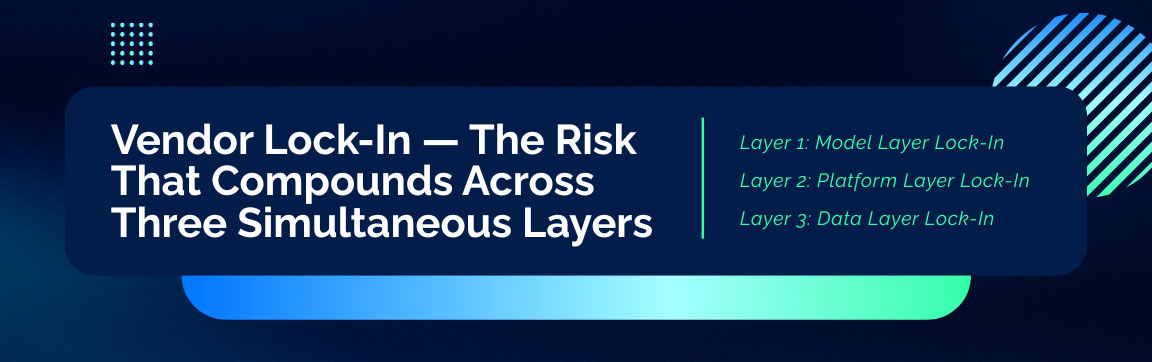 Vendor lock in risks in AELA across model platform and data layers in enterprise AI systems