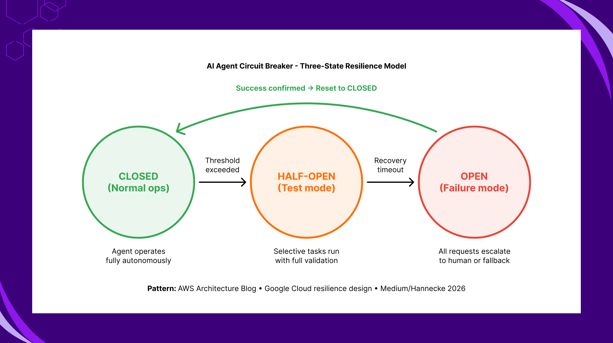 Root causes of enterprise AI agent project failures including scope creep governance gaps and data quality issues
