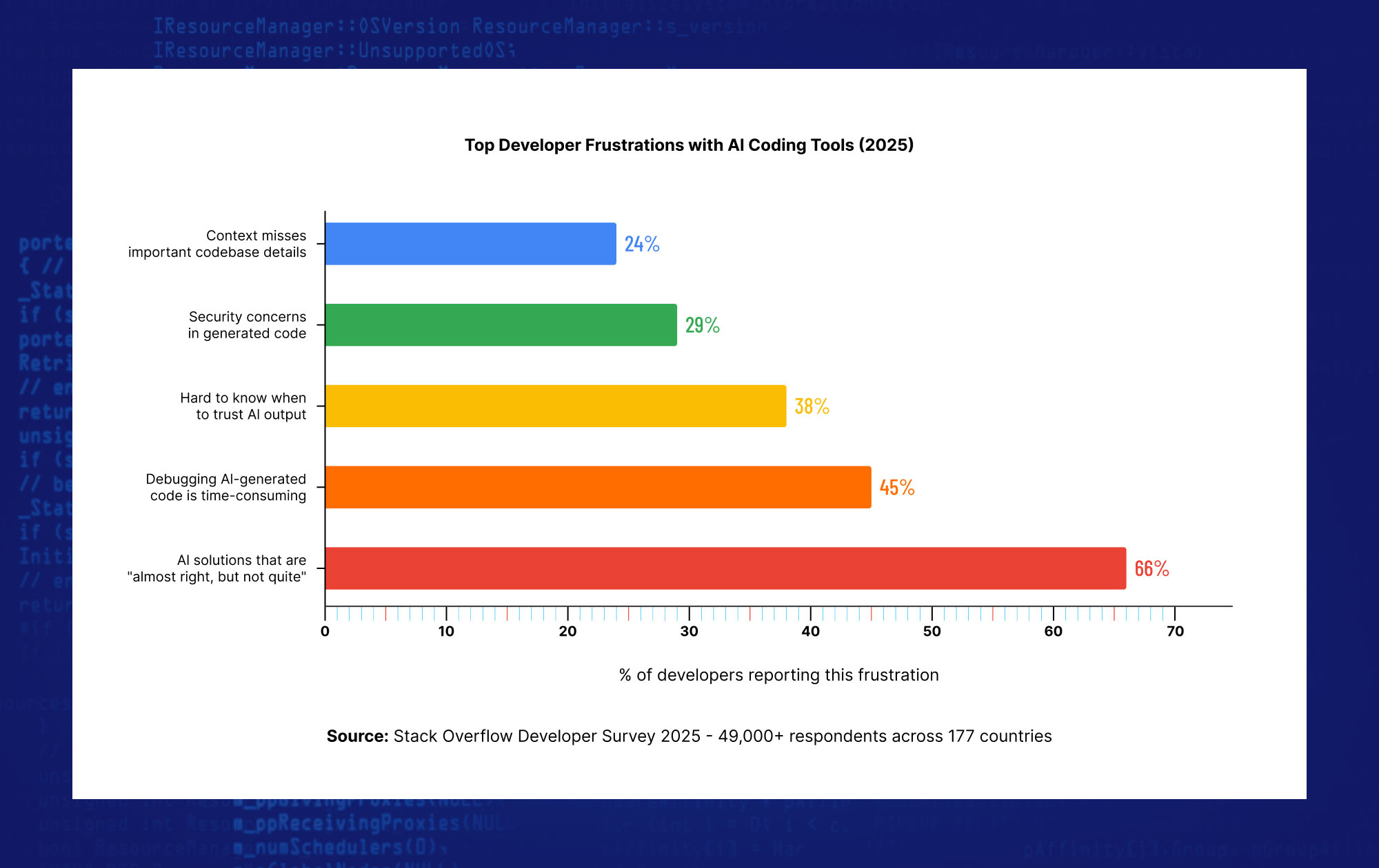 Pricing comparison of GitHub Copilot, Cursor and Claude Code for individual, team and enterprise developers