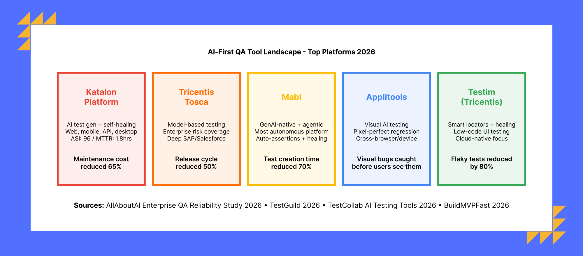 Evolution of quality engineering roles from manual testing and automation to AI-augmented QA and quality architecture