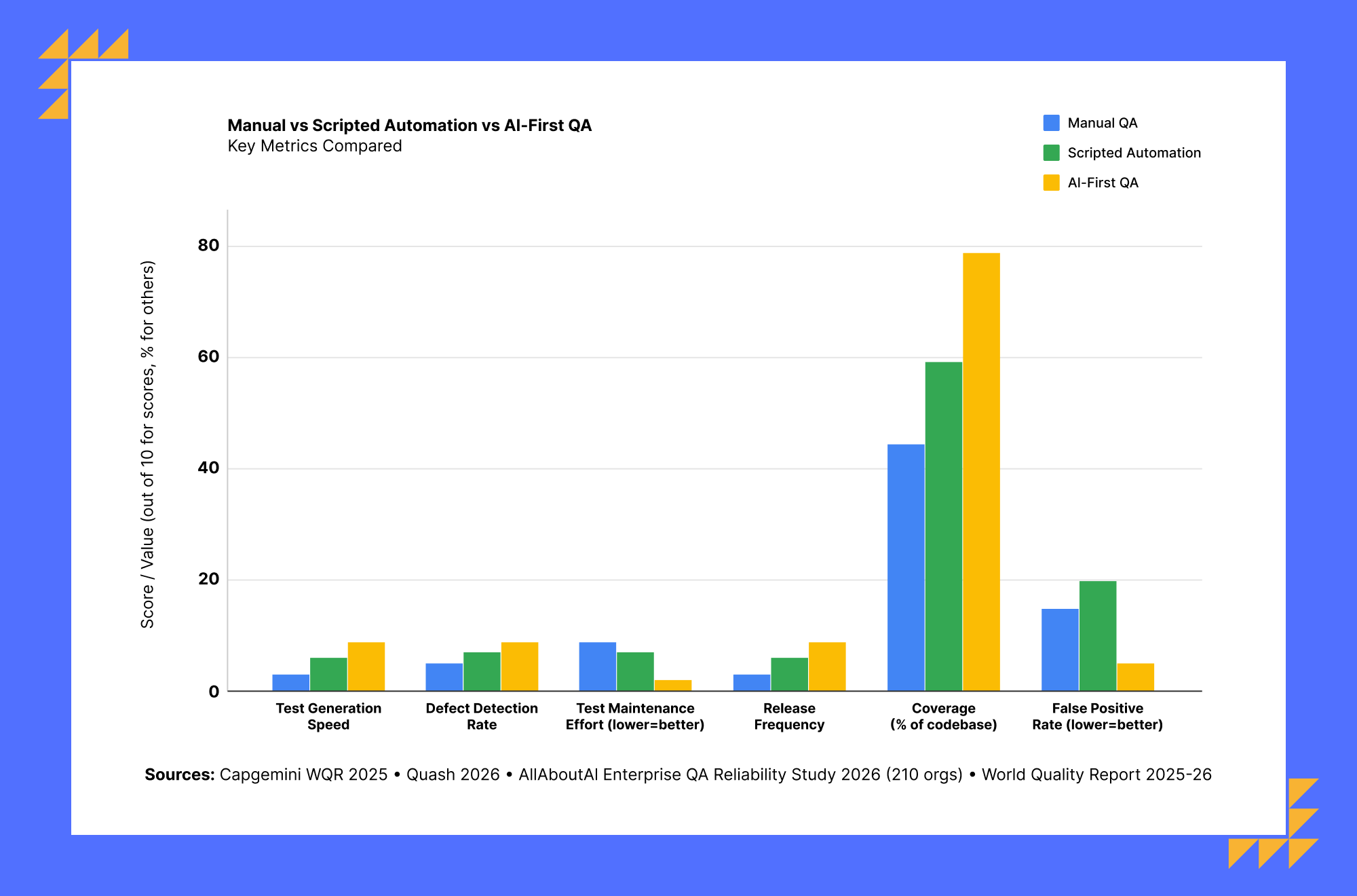 Comparison of leading AI-first QA platforms including Katalon, Tricentis Tosca, Mabl, Applitools and Testim