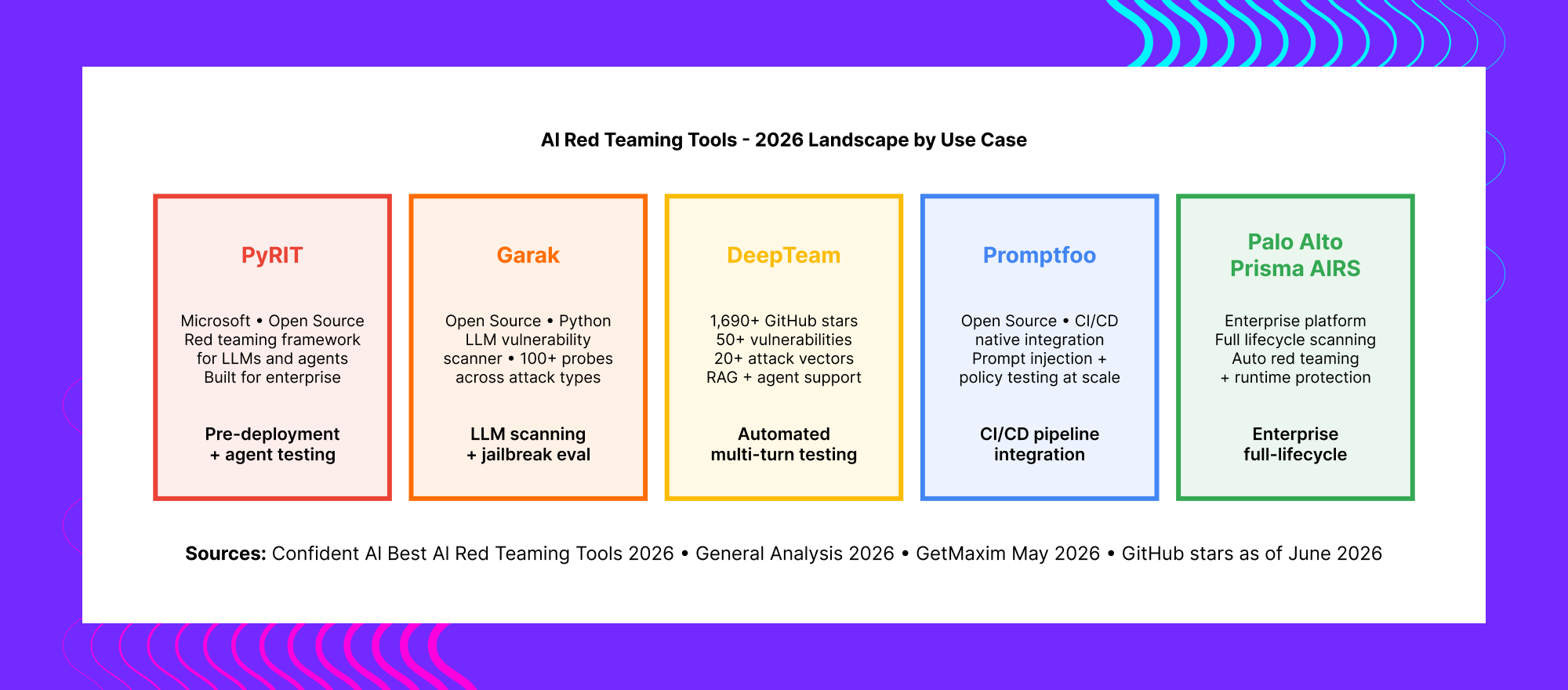 AI system attack surface analysis comparing chatbots, RAG systems, tool-calling models and multi-agent architectures