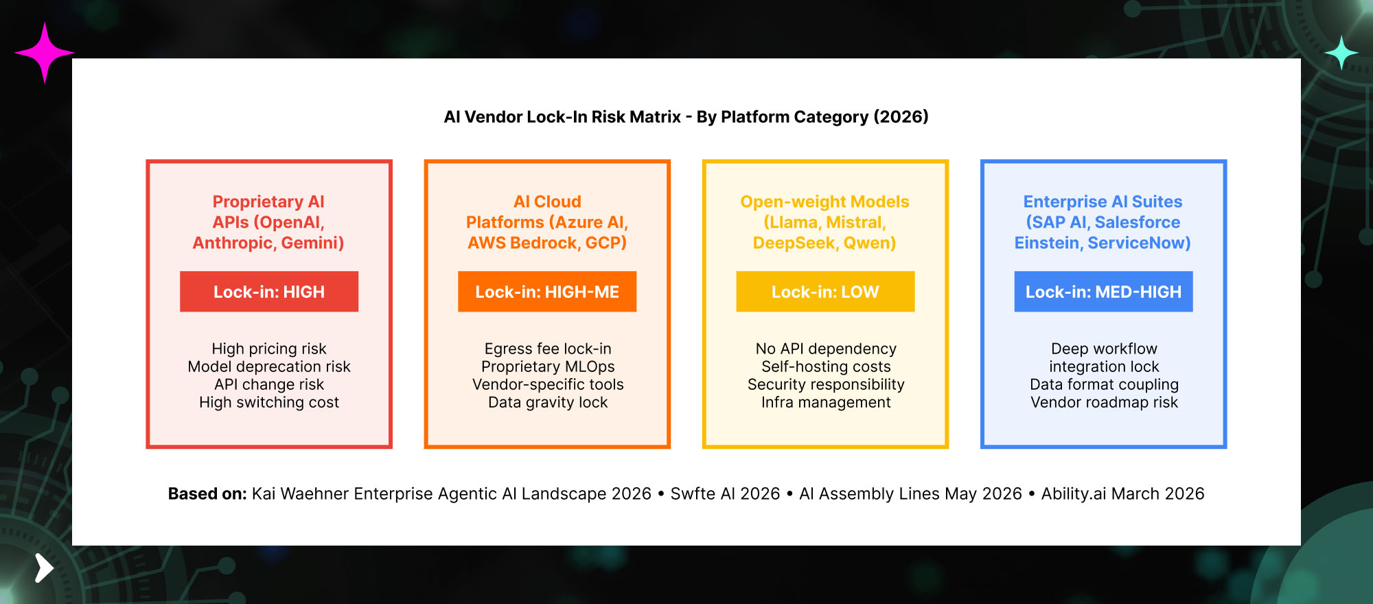 Cloud egress cost examples for enterprise AI workloads, data migration, backups and large-scale model operations
