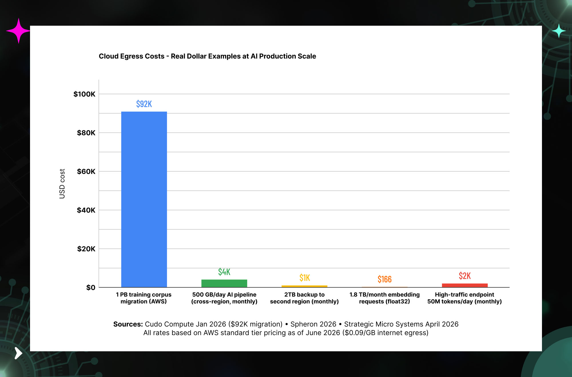 Real-world AI vendor lock-in incidents including outages, pricing changes, model deprecations and enterprise cost impacts